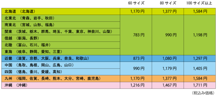 配送料金表